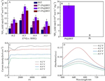 Preparation of Pt@BaSrTiO3 Nanostructure and Its Properties towards Photoelectrochemical Ammonia Synthesis Figure 7