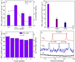 Preparation of Pt@BaSrTiO3 Nanostructure and Its Properties towards Photoelectrochemical Ammonia Synthesis Figure 8