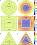 Effects of Electrode Shape on Lithiation Process of Lithium-ion Battery Electrodes Figure 6