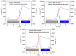 Effects of Electrode Shape on Lithiation Process of Lithium-ion Battery Electrodes Figure 7