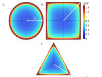 Effects of Electrode Shape on Lithiation Process of Lithium-ion Battery Electrodes Figure 8