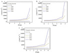 Effects of Electrode Shape on Lithiation Process of Lithium-ion Battery Electrodes Figure 9