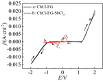 Study on Electrodeposition of Antimony in Choline Chloride-Ethylene Glycol Eutectic Solvent Figure 3