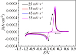 Study on Electrodeposition of Antimony in Choline Chloride-Ethylene Glycol Eutectic Solvent Figure 4