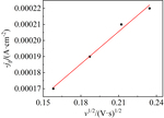 Study on Electrodeposition of Antimony in Choline Chloride-Ethylene Glycol Eutectic Solvent Figure 5