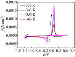 Study on Electrodeposition of Antimony in Choline Chloride-Ethylene Glycol Eutectic Solvent Figure 6