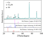 Study on Electrodeposition of Antimony in Choline Chloride-Ethylene Glycol Eutectic Solvent Figure 11