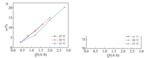 Study on Electrochemical Conversion of Ammonium Sulfate to Ammonium Persulfate in Acetylpyrazine Wastewater Figure 5