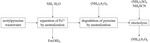 Study on Electrochemical Conversion of Ammonium Sulfate to Ammonium Persulfate in Acetylpyrazine Wastewater Figure 8