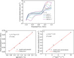 Simultaneous Hydrogen and (NH4)2SO4 Productions from Desulfurization Wastewater Electrolysis Using MEA Electrolyser Figure 2