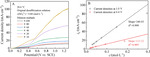 Simultaneous Hydrogen and (NH4)2SO4 Productions from Desulfurization Wastewater Electrolysis Using MEA Electrolyser Figure 3