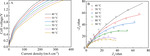 Simultaneous Hydrogen and (NH4)2SO4 Productions from Desulfurization Wastewater Electrolysis Using MEA Electrolyser Figure 4