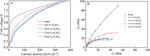 Simultaneous Hydrogen and (NH4)2SO4 Productions from Desulfurization Wastewater Electrolysis Using MEA Electrolyser Figure 5