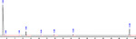 Electrochemical Synthesis of Acetylpyrazine Figure 2