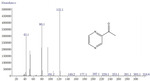 Electrochemical Synthesis of Acetylpyrazine Figure 3