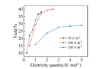 Electrochemical Synthesis of Acetylpyrazine Figure 7