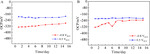 Biofouling Behaviors of Pure Titanium Surface Polarized at Different Potentials Figure 2