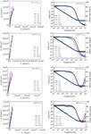 Biofouling Behaviors of Pure Titanium Surface Polarized at Different Potentials Figure 3