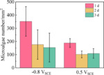 Biofouling Behaviors of Pure Titanium Surface Polarized at Different Potentials Figure 6