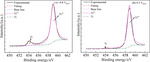 Biofouling Behaviors of Pure Titanium Surface Polarized at Different Potentials Figure 8