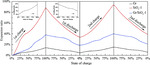 Study and Improvement on Expansion Property of Silicon Oxide Figure 2