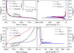 Study and Improvement on Expansion Property of Silicon Oxide Figure 3