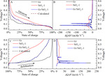 Study and Improvement on Expansion Property of Silicon Oxide Figure 4