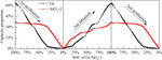 Study and Improvement on Expansion Property of Silicon Oxide Figure 5