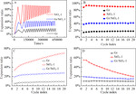 Study and Improvement on Expansion Property of Silicon Oxide Figure 6