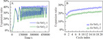 Study and Improvement on Expansion Property of Silicon Oxide Figure 7