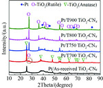 Electrocatalytic “Volcano-Type” Effect of Nano-TiO2 (A)/(R) Phase Content in Pt/TiO2-CNx Catalyst Figure 2