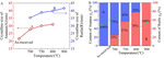 Electrocatalytic “Volcano-Type” Effect of Nano-TiO2 (A)/(R) Phase Content in Pt/TiO2-CNx Catalyst Figure 3