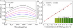 Preparation and Properties of GCP-Supported Palladium Particles Composite towards Electrochemical Ammonia Synthesis Figure 1