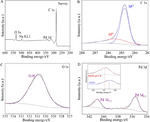 Preparation and Properties of GCP-Supported Palladium Particles Composite towards Electrochemical Ammonia Synthesis Figure 4