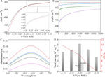 Preparation and Properties of GCP-Supported Palladium Particles Composite towards Electrochemical Ammonia Synthesis Figure 5