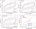 Preparation and Properties of GCP-Supported Palladium Particles Composite towards Electrochemical Ammonia Synthesis Figure 6