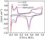 Preparation and Properties of GCP-Supported Palladium Particles Composite towards Electrochemical Ammonia Synthesis Figure 7