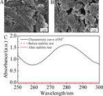 Preparation and Properties of GCP-Supported Palladium Particles Composite towards Electrochemical Ammonia Synthesis Figure 9