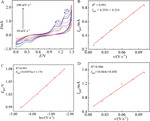 Electrochemical Voltammetric Behavior of Sulfur Mustard on the Bare Pt Electrode Figure 2