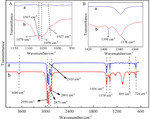 Electrochemical Voltammetric Behavior of Sulfur Mustard on the Bare Pt Electrode Figure 3