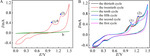 Electrochemical Voltammetric Behavior of Sulfur Mustard on the Bare Pt Electrode Figure 5