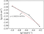 Effect of Chloride Ion on Electrochemical Behavior of Silver Electrodeposition in ChCl-Urea Low Eutectic Solvent Figure 3