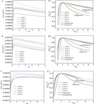 Effect of Chloride Ion on Electrochemical Behavior of Silver Electrodeposition in ChCl-Urea Low Eutectic Solvent Figure 4