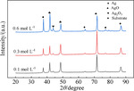 Effect of Chloride Ion on Electrochemical Behavior of Silver Electrodeposition in ChCl-Urea Low Eutectic Solvent Figure 6