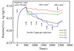 Introduction of Development and Application Technology of Organic Additives for Acid Copper Electroplating Figure 1