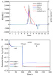 Introduction of Development and Application Technology of Organic Additives for Acid Copper Electroplating Figure 3