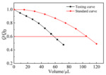 Introduction of Development and Application Technology of Organic Additives for Acid Copper Electroplating Figure 13