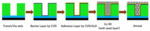 Research Progresses of Cobalt Interconnect and Superfilling by Electroplating in Chips Figure 2