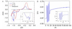 Research Progresses of Cobalt Interconnect and Superfilling by Electroplating in Chips Figure 4