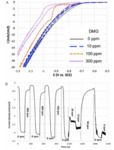 Research Progresses of Cobalt Interconnect and Superfilling by Electroplating in Chips Figure 5